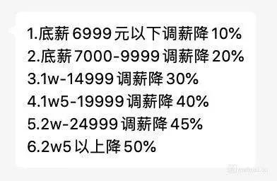 降薪、调业务、SOHO……2020，他们这样开工