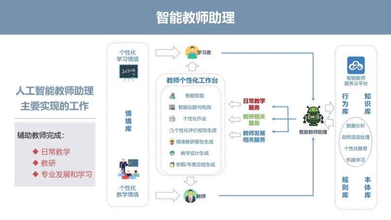 未来三年，将迎来Ai+教育的市场应用爆发期