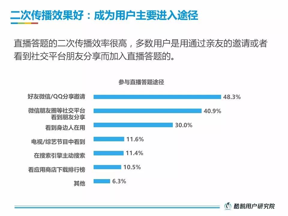 活跃在直播答题一线的受众，究竟是一群什么样的人？