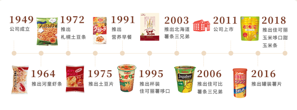 年销售160亿、四品类日本第一，71岁的卡乐比凭什么款款爆品？