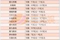 一年亏掉48亿，这些上市公司怎么了？