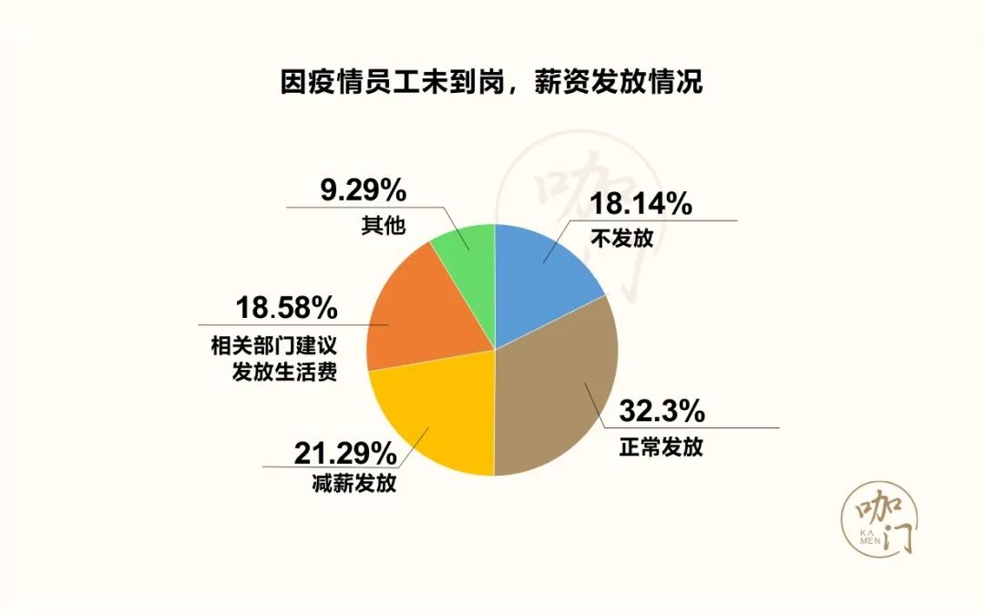 咖啡馆生存状况调查：1家店至少赔2万，近9成还能正常营业