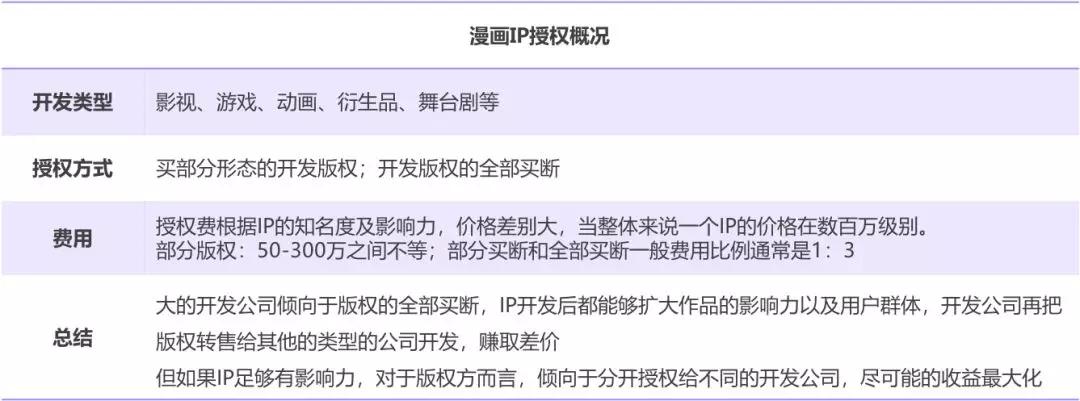 漫画行业产业链解析丨鲸准研究院
