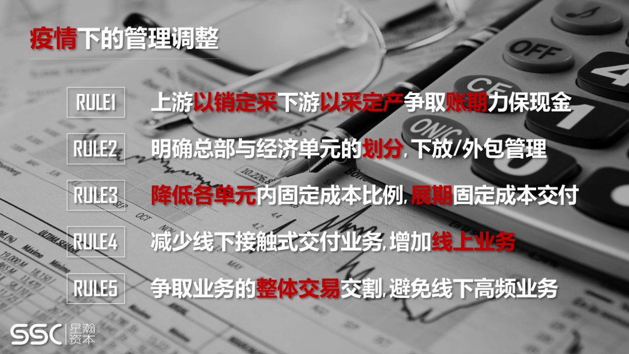 超级观点 | 危机之下，如何降低能耗度过调整期？