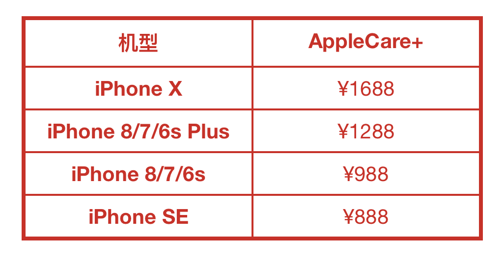 前苹果员工告诉你，为什么你的 iPhone、iPad 和 Mac 不能保修？
