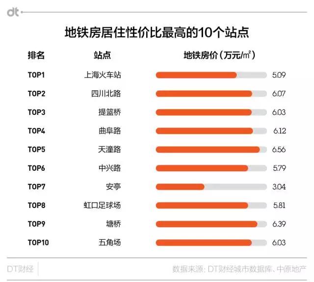 买房艰难，你需要这份上海房价洼地指南（附上海地铁房价图）