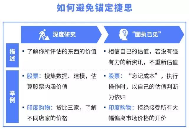 每次砍完价后都想咬舌自尽？我们为什么总被牵着鼻子走？