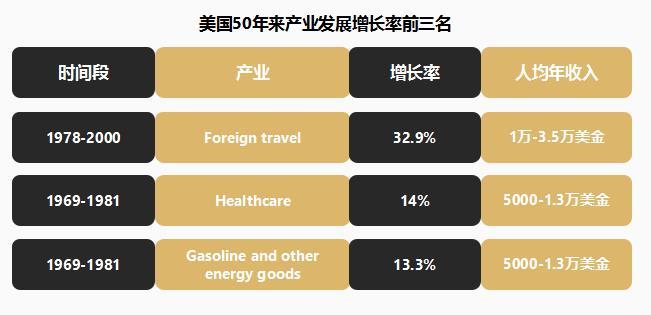 人口7000万左右的国家_人口普查(3)
