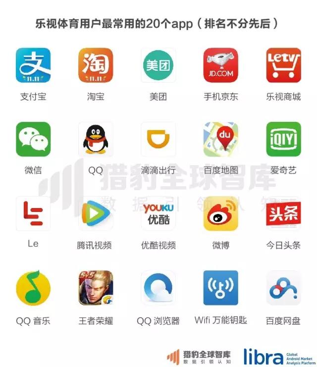直播全面侵袭体育行业，体育app排名大洗牌