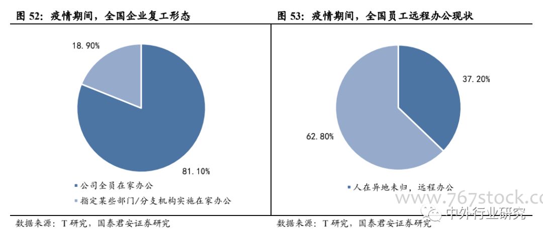 被疫情加速下的行业新业态：远程办公、生鲜电商、特殊商品