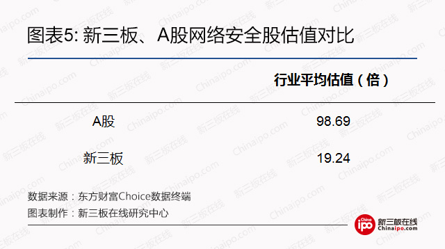 勒索病毒全球攻击，新三板网络安全股潜力爆发