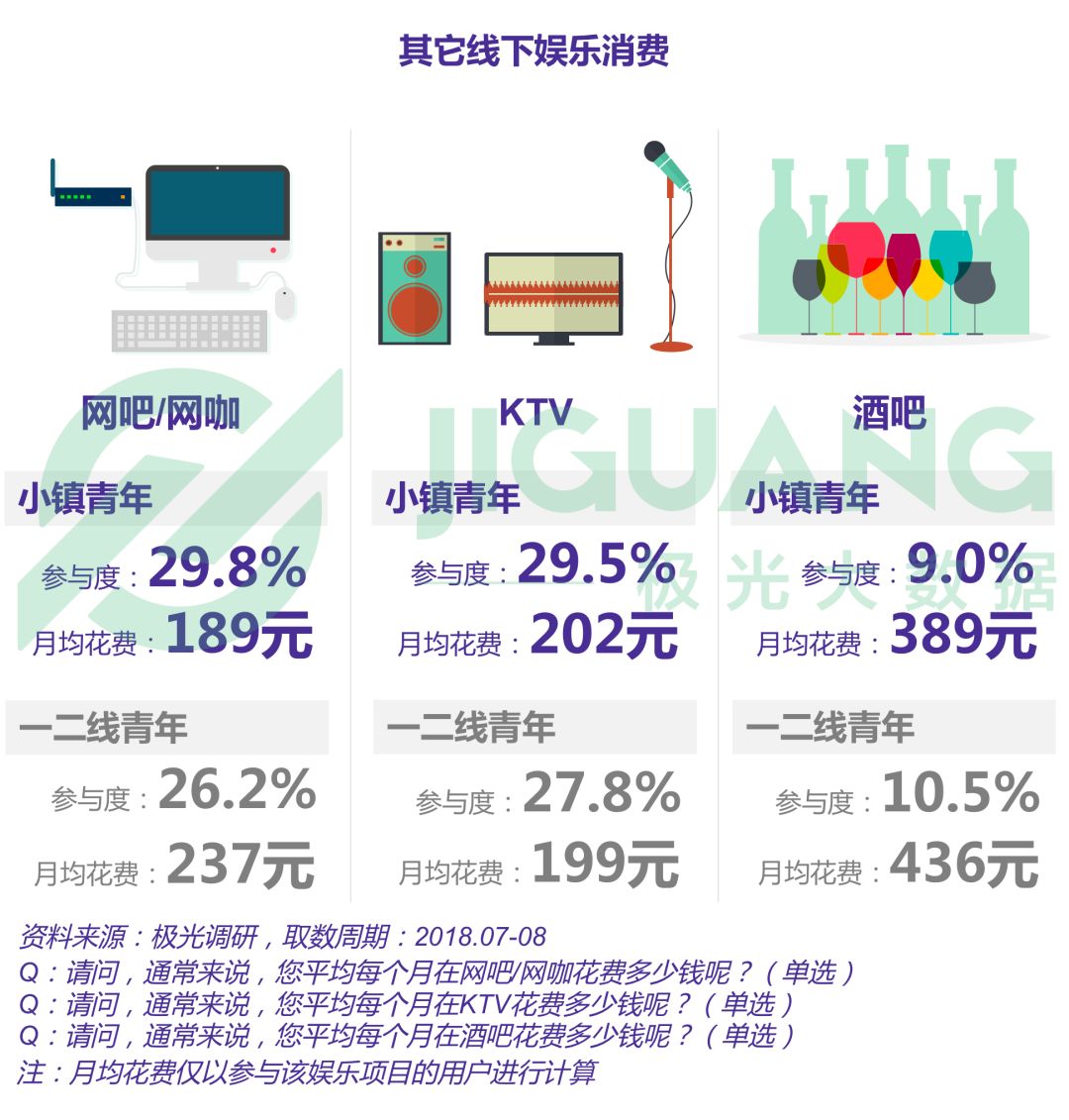 小镇青年娱乐消费出行全解析：手游视频和网购，每日直播不离手