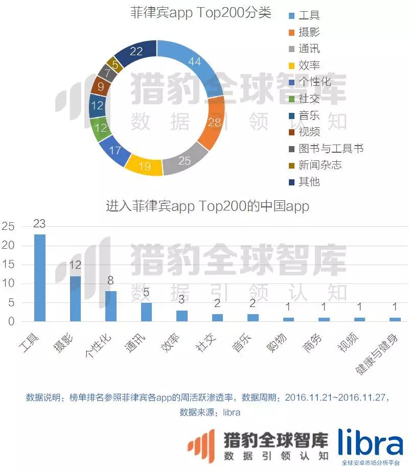 年终重磅万字长文！印尼、马来西亚、泰国、菲律宾、新加坡、越南六国app&游戏市场解析