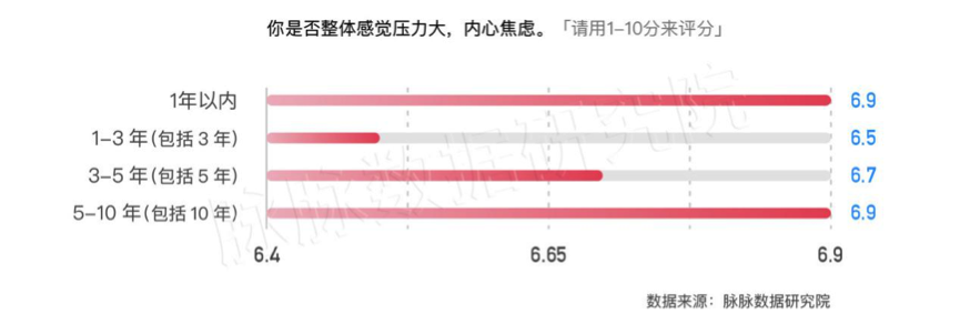 回城青年，流动下的焦虑