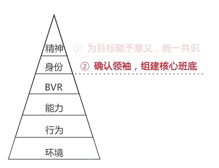 做计划，不是列一份愿望清单