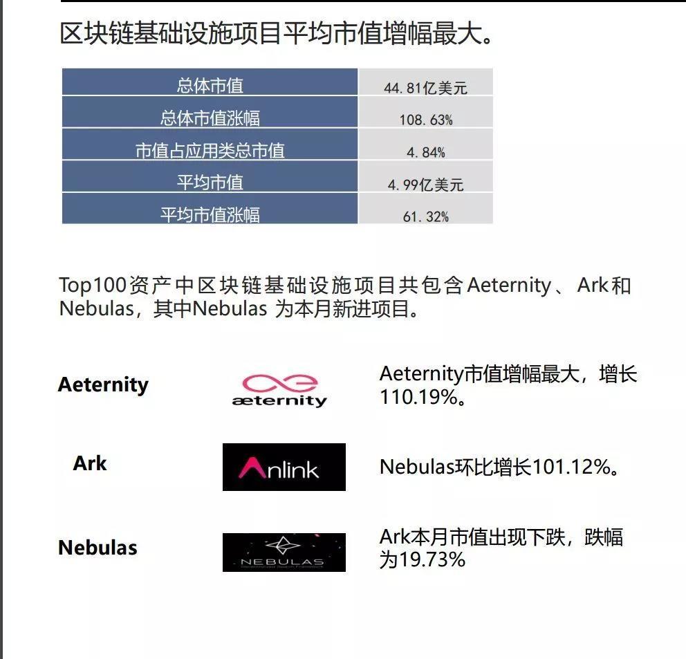 区块链投资风口突变，投研拉人抢媒体！