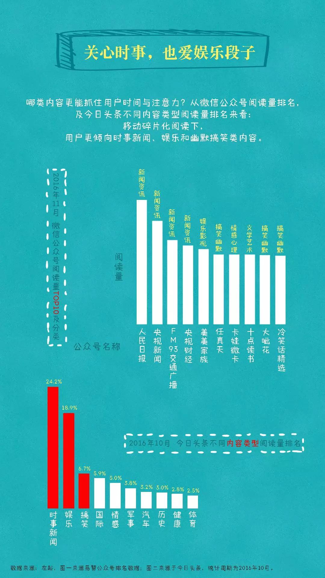 2016年度自媒体行业发展报告：直播被东北人承包，短视频异军突起