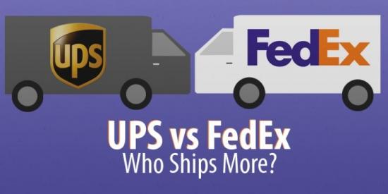 美国物流快递公司商业模式与战略对比：UPS vs. FedEX