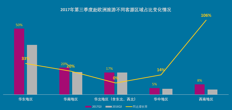 欧洲游四川增速超400%成黑马，《权力的游戏》带火克罗地亚成最热目的地