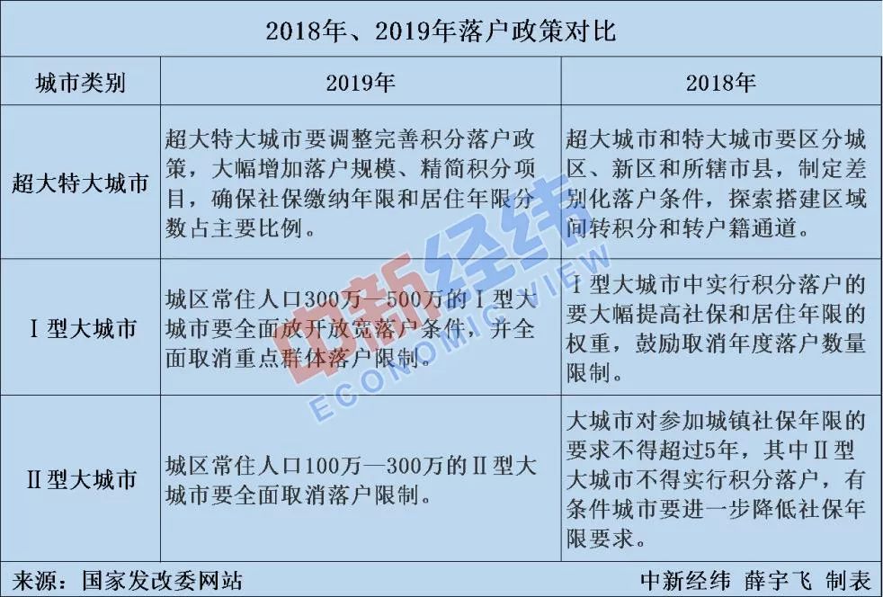 “抢人大战”变相降低限购门槛，这些城市房价如何走？