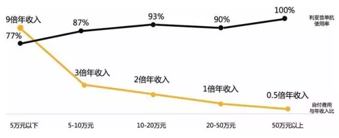 幸福的痛苦：新药越来越多，可谁会来买单？