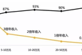 幸福的痛苦：新药越来越多，可谁会来买单？