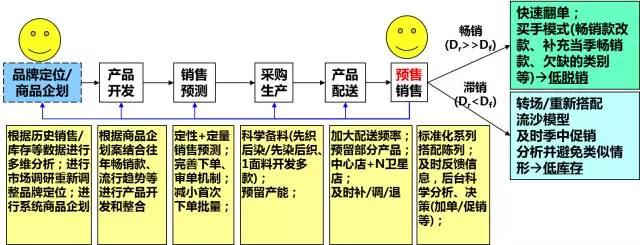 新零售时代下传统品牌企业如何转型升级？