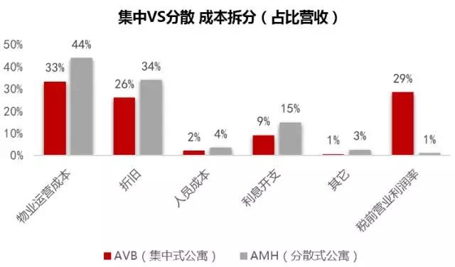 长租公寓行业报告：万亿市场竞速跑