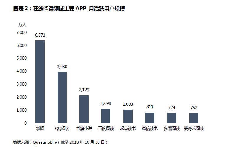 业绩回顾 | 爱奇艺营收状况不及预期，会员增长表现优异