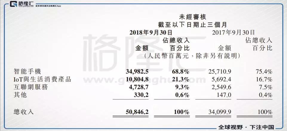 小米完美的利润表背后，还有哪些被忽略的问题？