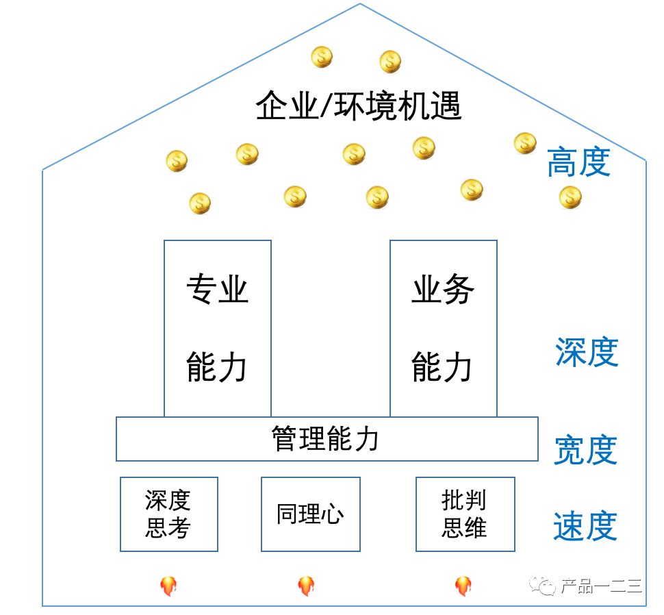 “别人家”的产品经理凭什么成长比你快？