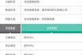 云客服还在战国时代，低门槛难见分晓，难道也靠AI来拯救？