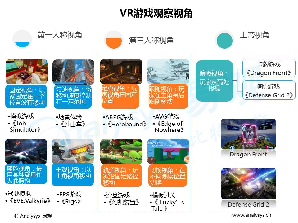 2016年VR游戏市场趋势研究：生态已初具规模，商业模式尚未构建完整