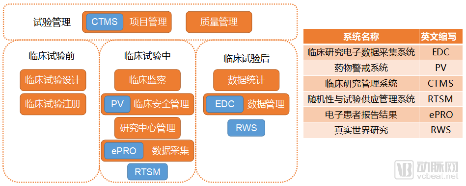 数字化CRO已成大势所趋？上游企业为何能值400亿？