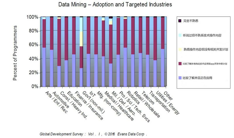 图2Data-Mining-adoption.jpg