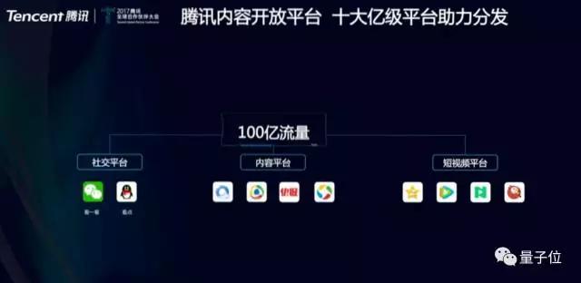 围攻头条，PK百度，威胁Jack马，昔日低调的腾讯AI野心初现