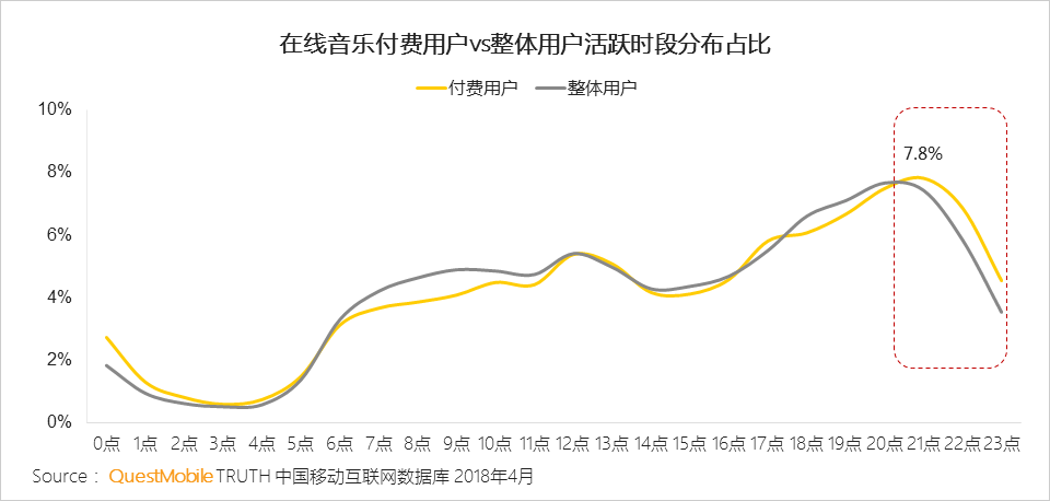 泛娱乐付费用户洞察：千亿市场已形成，超级会员模式崛起席卷八荒