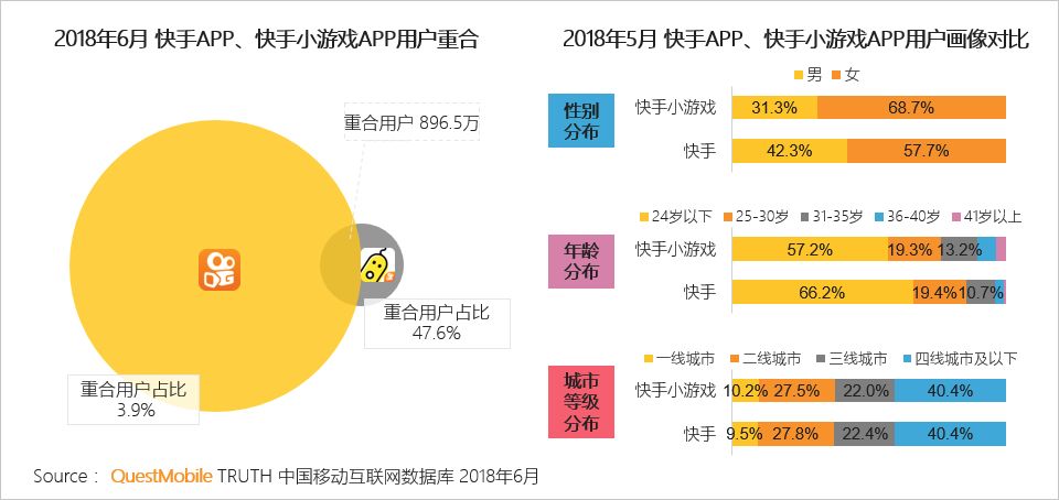 中国移动互联网2018半年大报告：上市潮背后的“存量江湖”争夺战