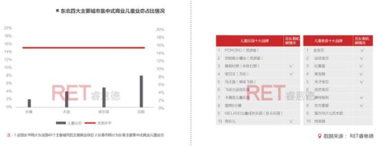 2016长春商业地产白皮书：东北亚中心的“危”与“机”