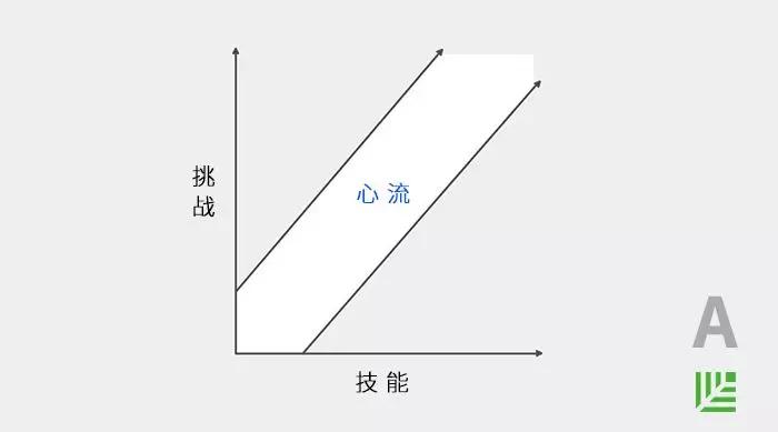 给创业者的「摩西十诫」