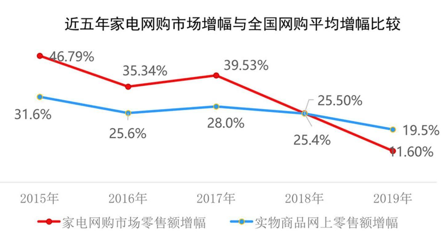 焦点分析 | 中国最大家电展泡汤，“直播卖货”也无力回天