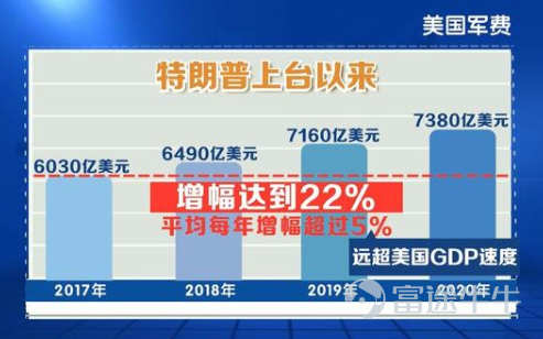 美国国防预算又涨，军工股会跟着涨吗？盘点山姆大叔家那些军工股