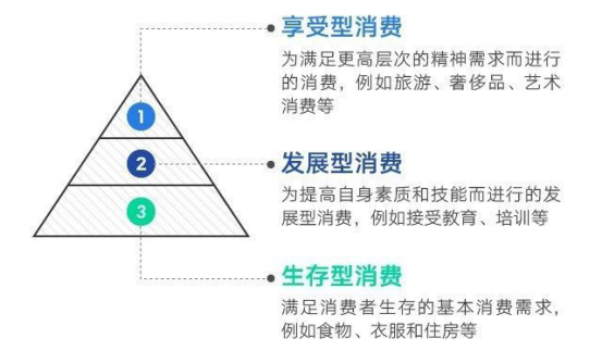 圣商：人均GDP的增长，加速企业的产业升级与创新