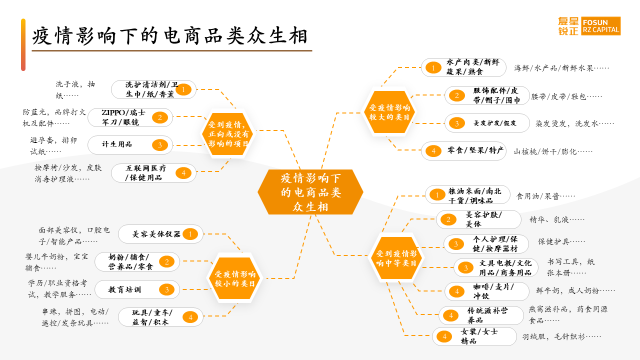 “后疫情时期”的市场冲击与企业应对