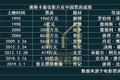 回望近十年，“奥斯卡荣光”是内地票房灵药吗？
