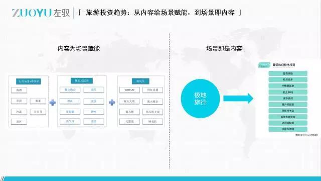 左驭执行董事韩泽：从产业链视角，看极地户外的投资