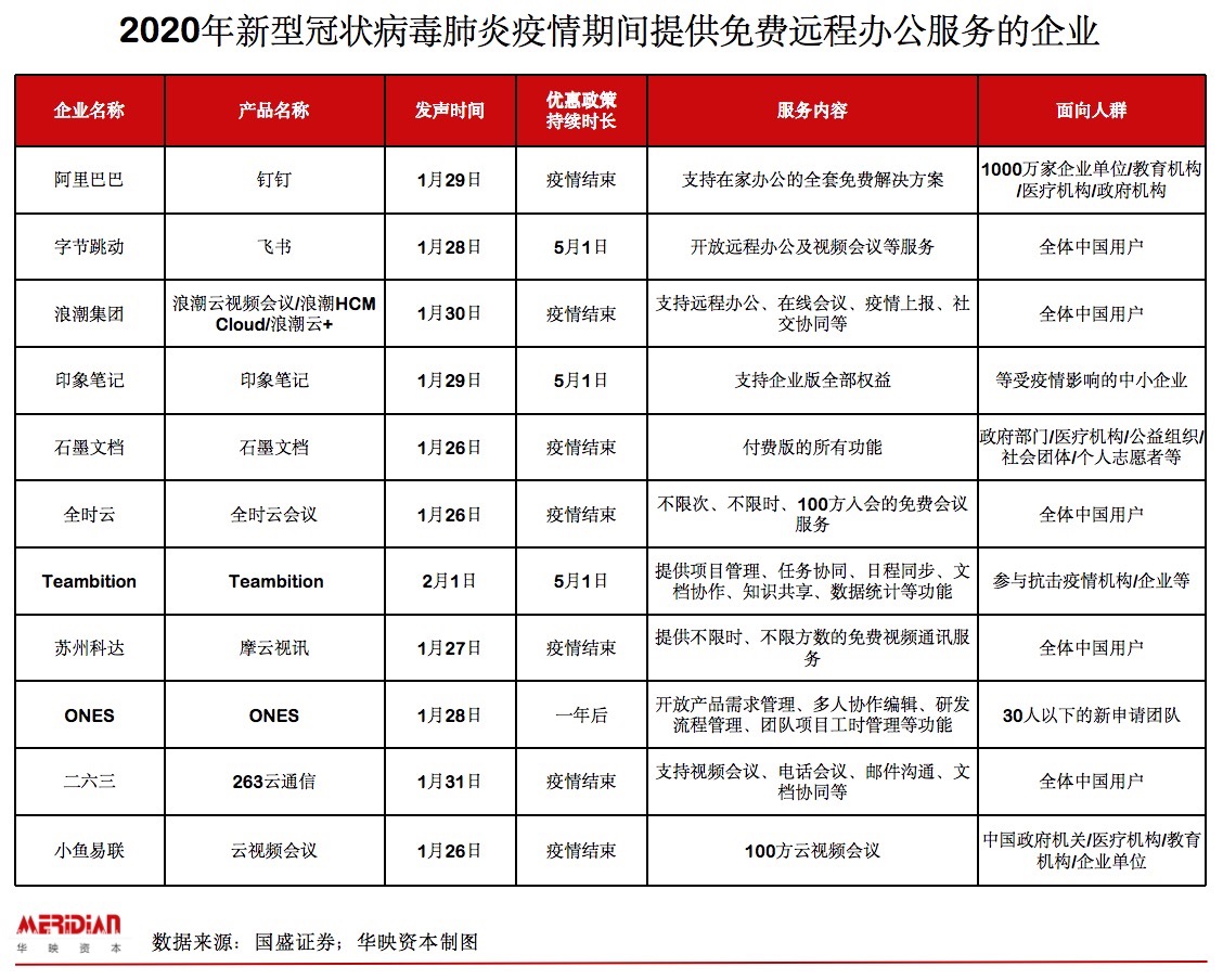 华映洞察：中小企业的战“疫”