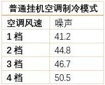 中国家用电器研究院：海信新风空调能明显改善室内空气质量