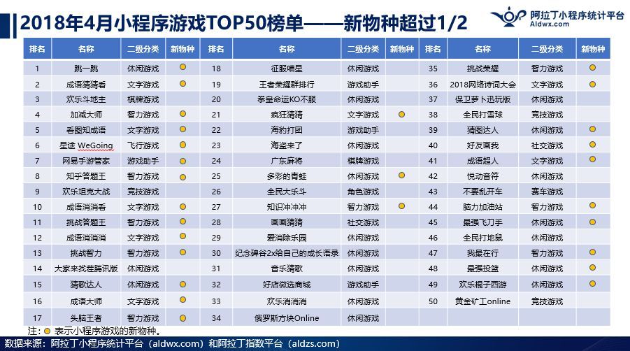 小游戏会走手游的老路？