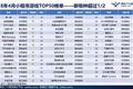 小游戏会走手游的老路？